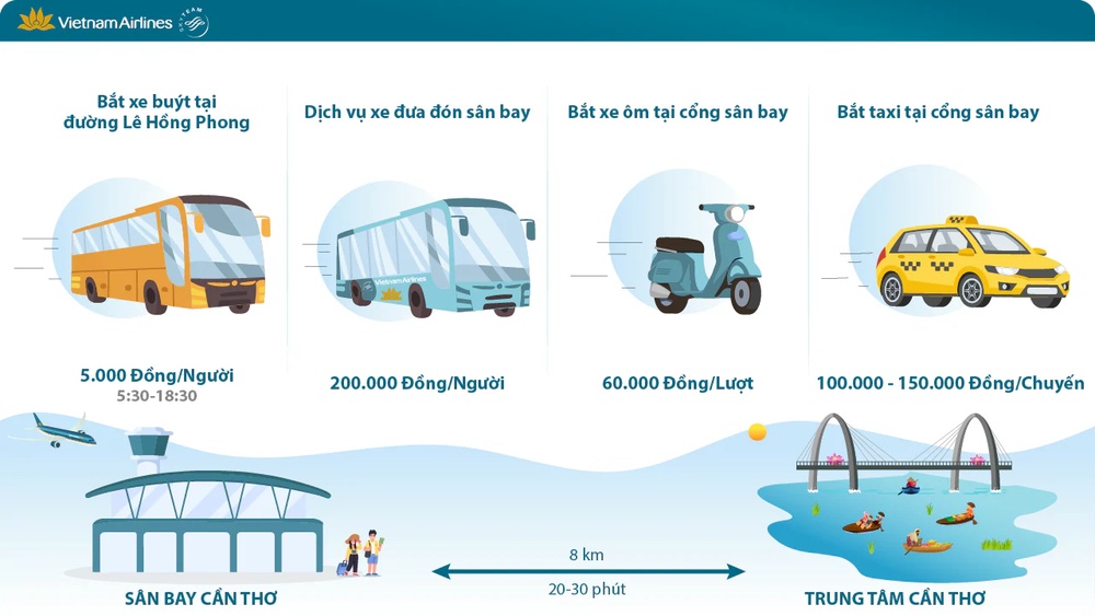 Các phương tiện hỗ trợ Quý khách di chuyển từ sân bay Cần Thơ về trung tâm