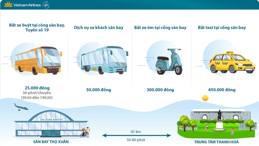 Các phương tiện hỗ trợ Quý khách di chuyển từ sân bay Thọ Xuân về trung tâm Thanh Hóa