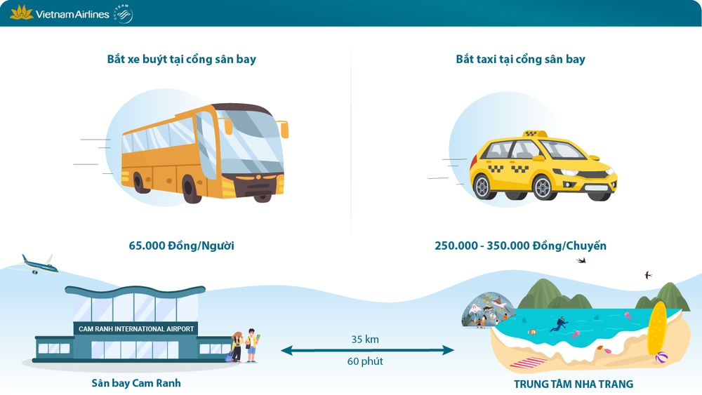 Các phương tiện hỗ trợ Quý khách di chuyển từ Nha Trang đến sân bay Cam Ranh