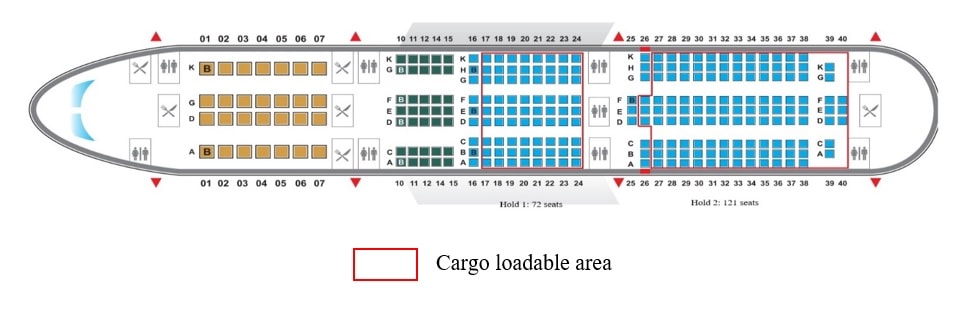 Cargo Tracking | Vietnam Airlines