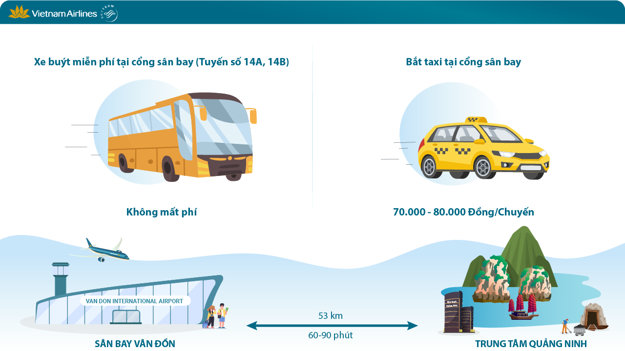 Các phương tiện di chuyển từ sân bay Vân Đồn về trung tâm Quảng Ninh